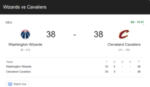 The Cleveland Cavaliers secured a commanding 135-116 victory…