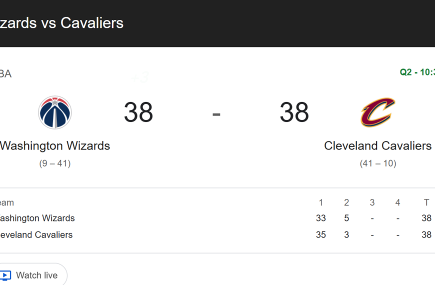 The Cleveland Cavaliers secured a…