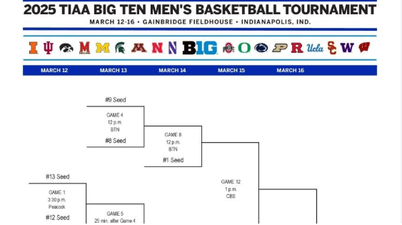 sec tournament bracket