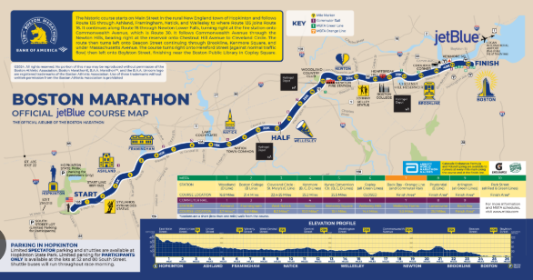 Boston Marathon Tracking