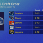 🏈 NFL Draft Picks 2025: Top Picks, Shockers & Steals That Are Turning Heads