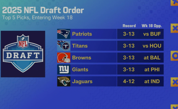 🏈 NFL Draft Picks 2025: Top Picks, Shockers&hellip;