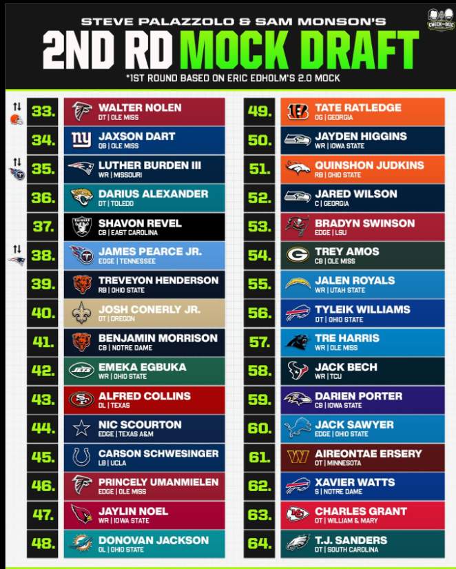 NFL DRAFT ROUND 2,