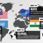 The Geopolitical Shift of the USA: How America Is Redefining Power in 2026 and Shaping the New World Order