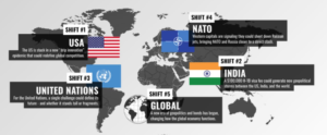 The Geopolitical Shift of the USA: How America&hellip;